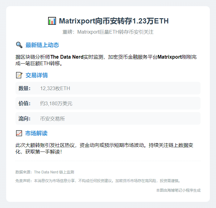 Matrixport向币安转存1.23万ETH