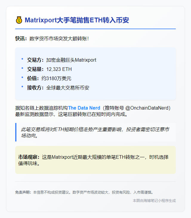 "Matrixport向币安存入1.23万ETH"