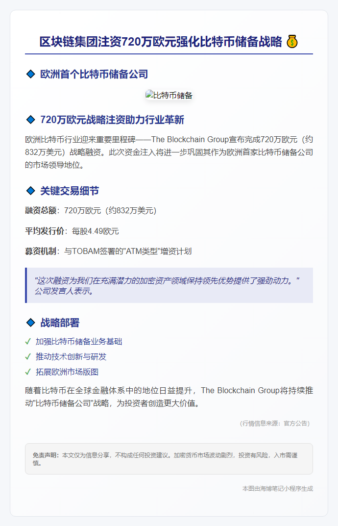 区块链集团注资720万欧元强化比特币储备战略