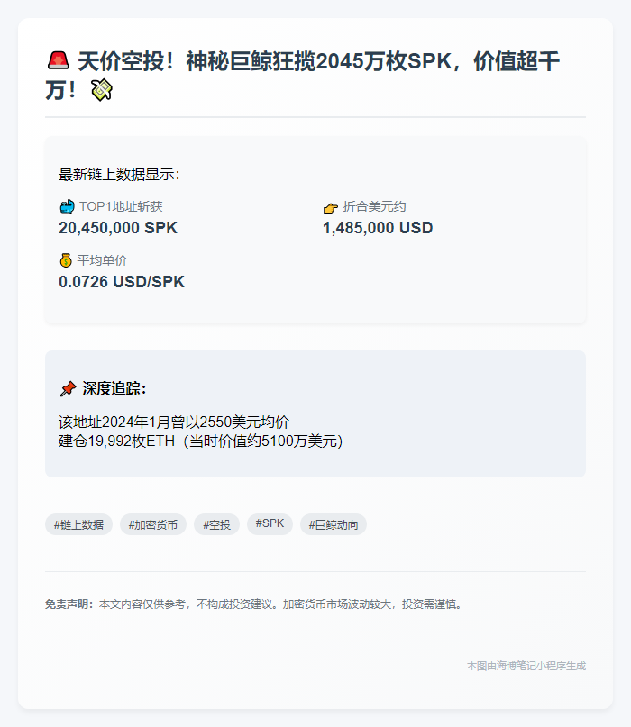 TOP1地址获2045万SPK空投