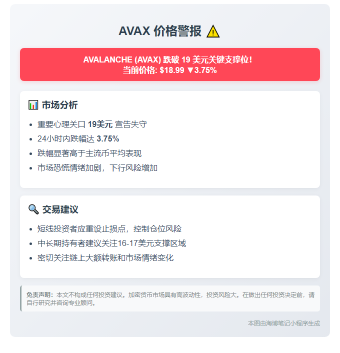 1. AVAX跌破19美元
2. AVAX跌穿19美元关口
3. AVAX价格跌破19美元
4. AVAX跌破19刀大关