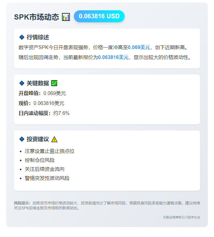 SPK现价0.063816美元