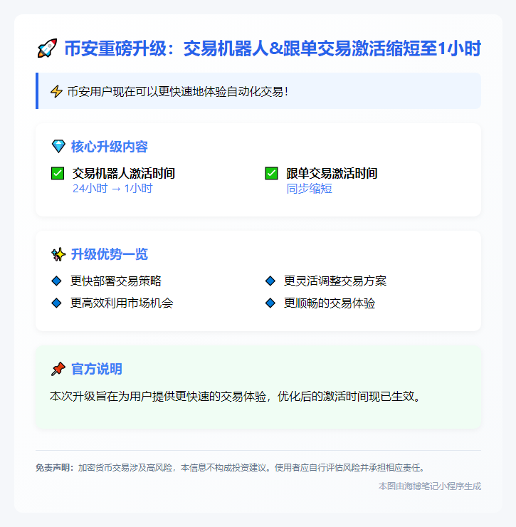 币安即日起交易机器人和跟单交易仅需1小时激活