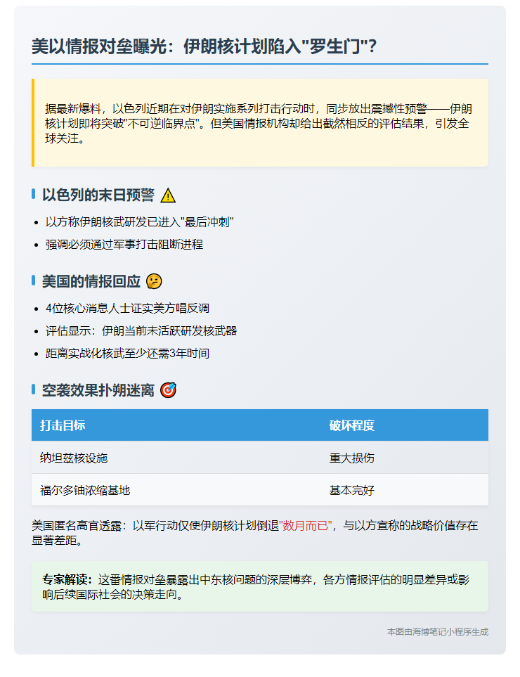 以称伊将造核弹，美情报：为时尚早