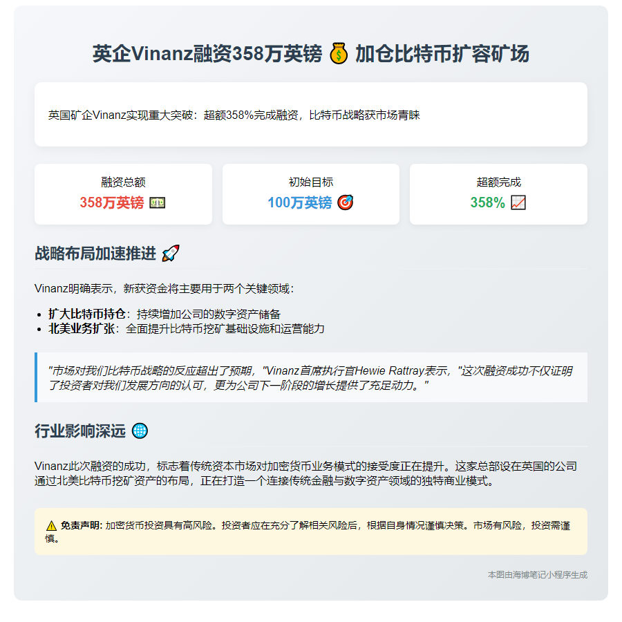 英企Vinanz融资358万英镑 加仓比特币扩容矿场