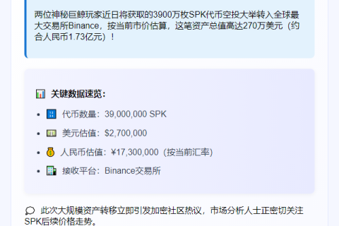 3900万SPK鲸鱼空投转Binance 值270万美元