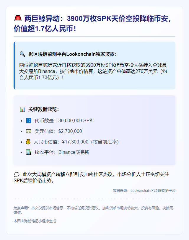 3900万SPK鲸鱼空投转Binance 值270万美元