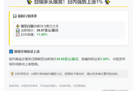 白银短线涨1%