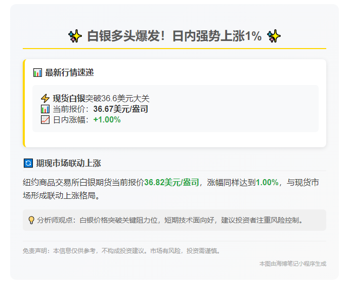 白银短线涨1%