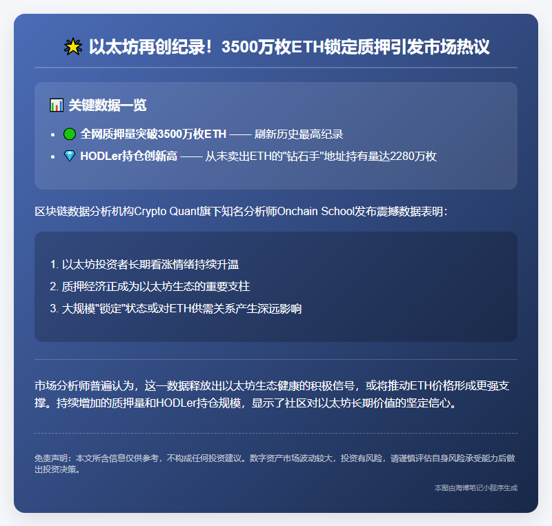 以太坊质押量破3500万枚创新高