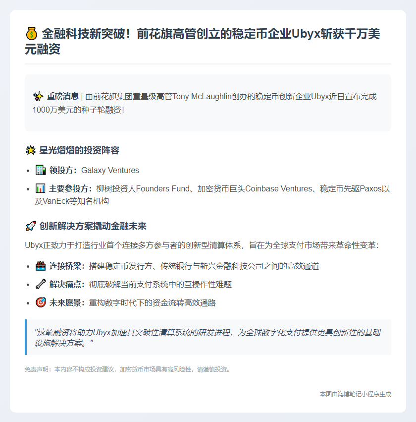 Ubyx 获 1000 万美元种子融资