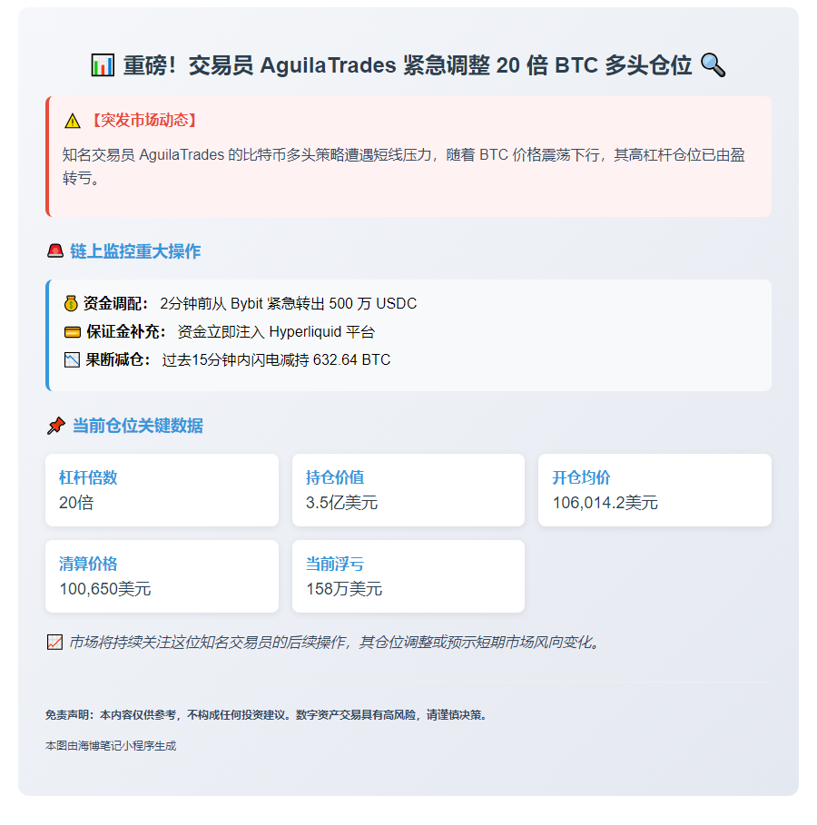 "交易员减仓BTC多单至3.5亿美元"
