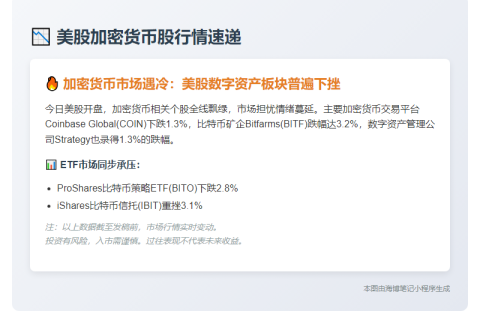 美股加密货币股下挫