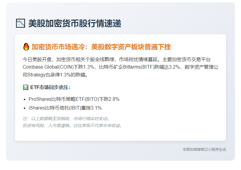 美股加密货币股下挫