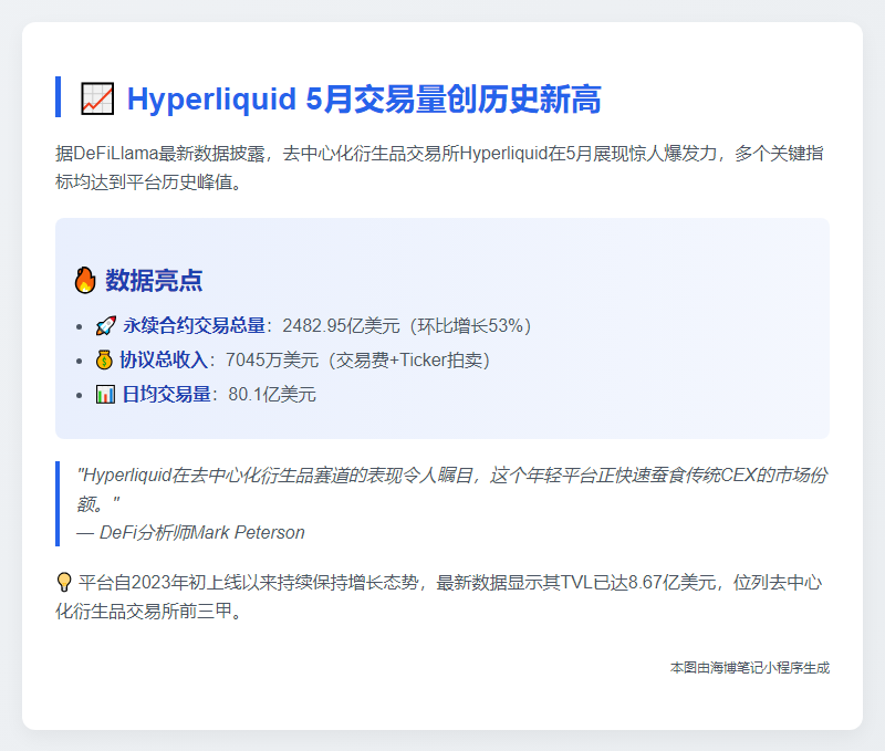Hyperliquid 5月交易量创新高