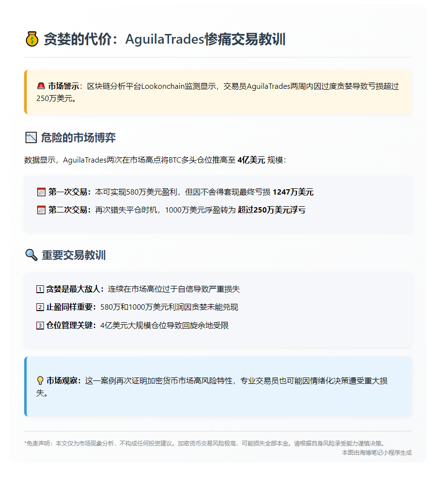 AguilaTrades浮亏超250万美元