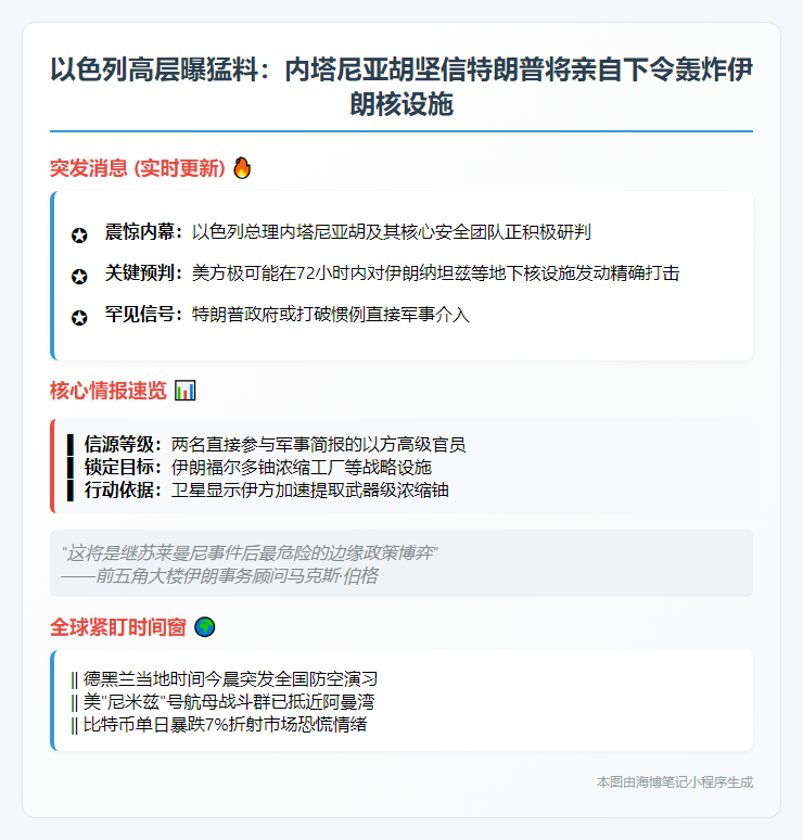 内塔尼亚胡预计特朗普将助攻伊朗