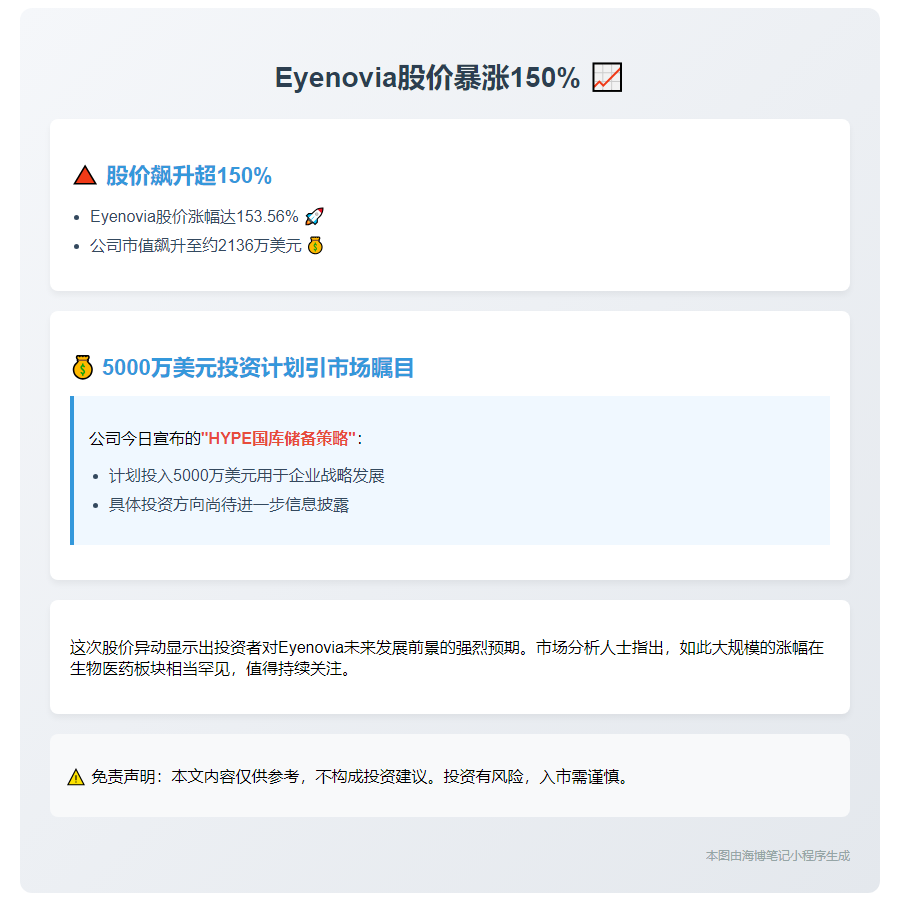 眼动科技Eyenovia股价暴涨150%