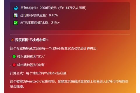 逾2万地址持超千万美元BTC