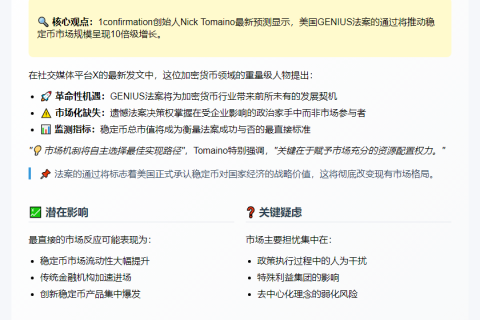 GENIUS法案或使稳定币市值激增10倍