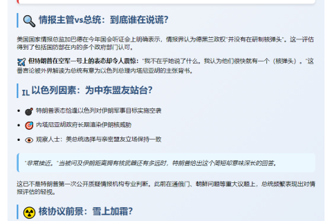 特朗普与情报主管分歧：伊朗研制核弹头？