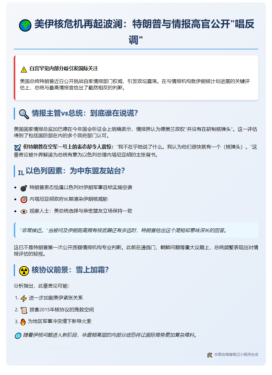 特朗普与情报主管分歧：伊朗研制核弹头？