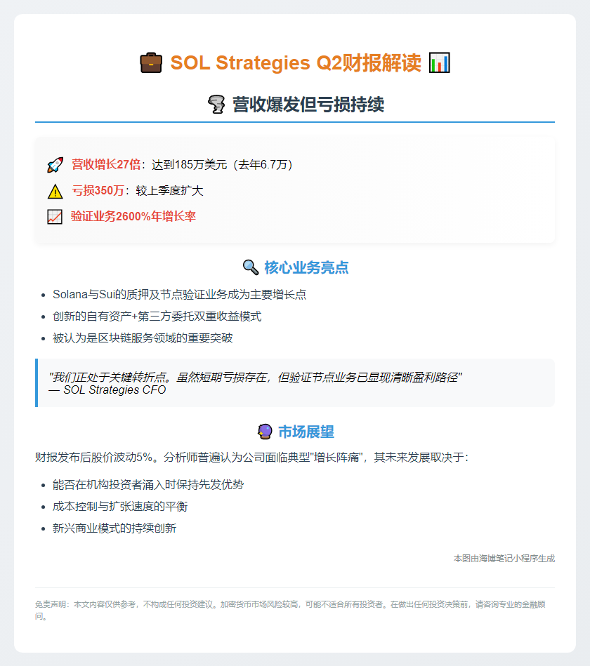 SOL Strategies Q2亏损350万美元