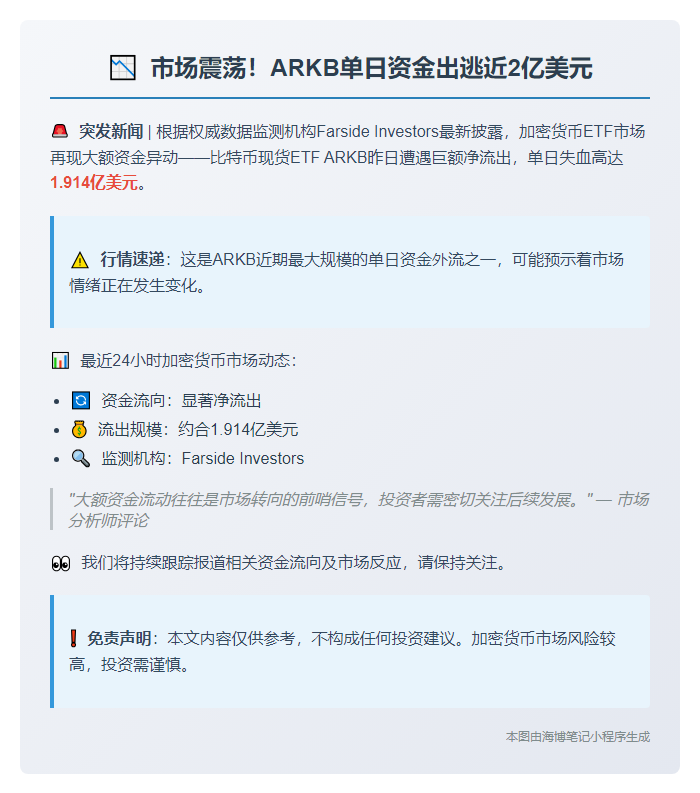 ARKB单日净流出1.91亿美元