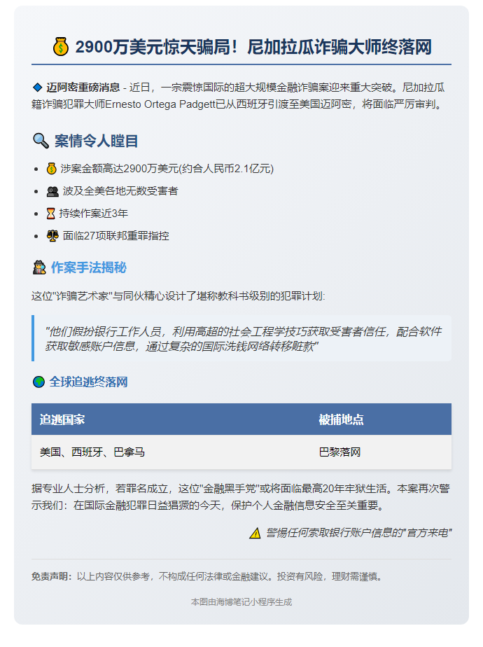 "尼加拉瓜男子涉2900万诈骗案引渡美国"