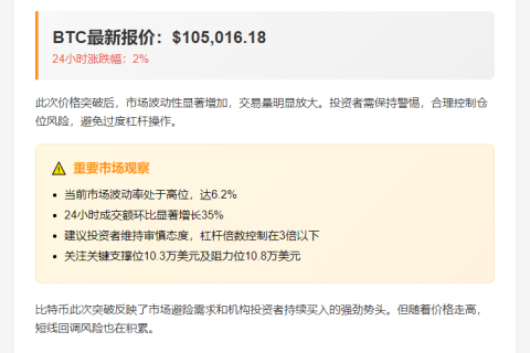 比特币突破10.5万美元