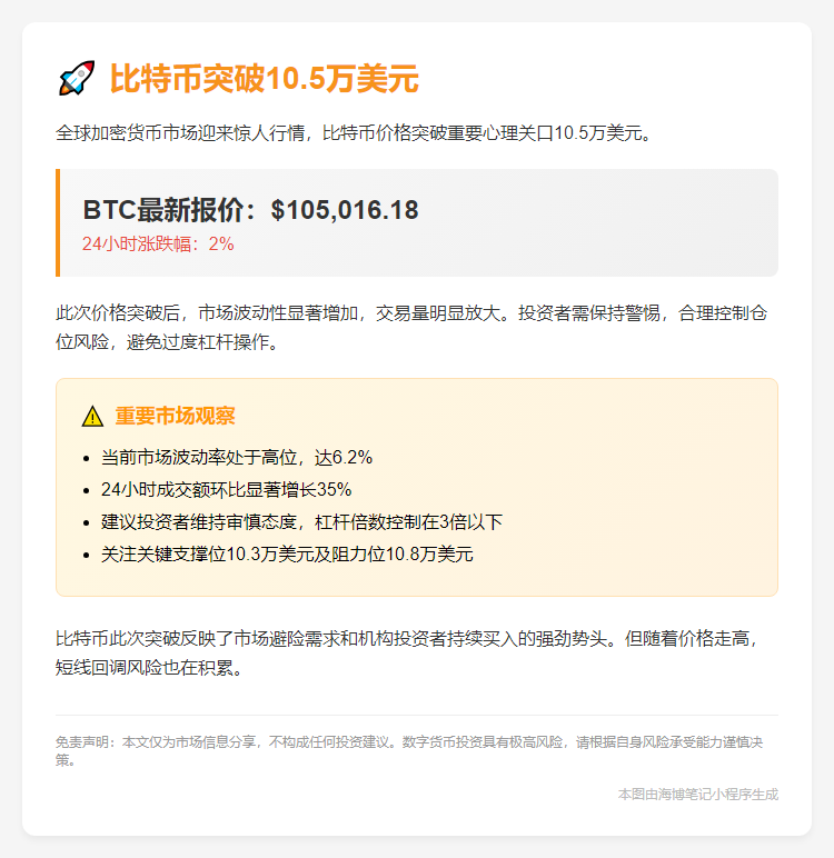 比特币突破10.5万美元