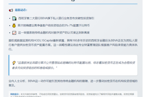 BBVA建议配置3%-7%资产于比特币