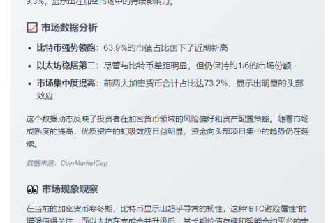比特币占加密市场市值63.9%