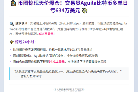 “交易员Aguila比特币多单日亏634万美元”