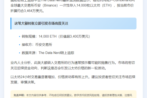 币安惊现1.4万ETH大额存入