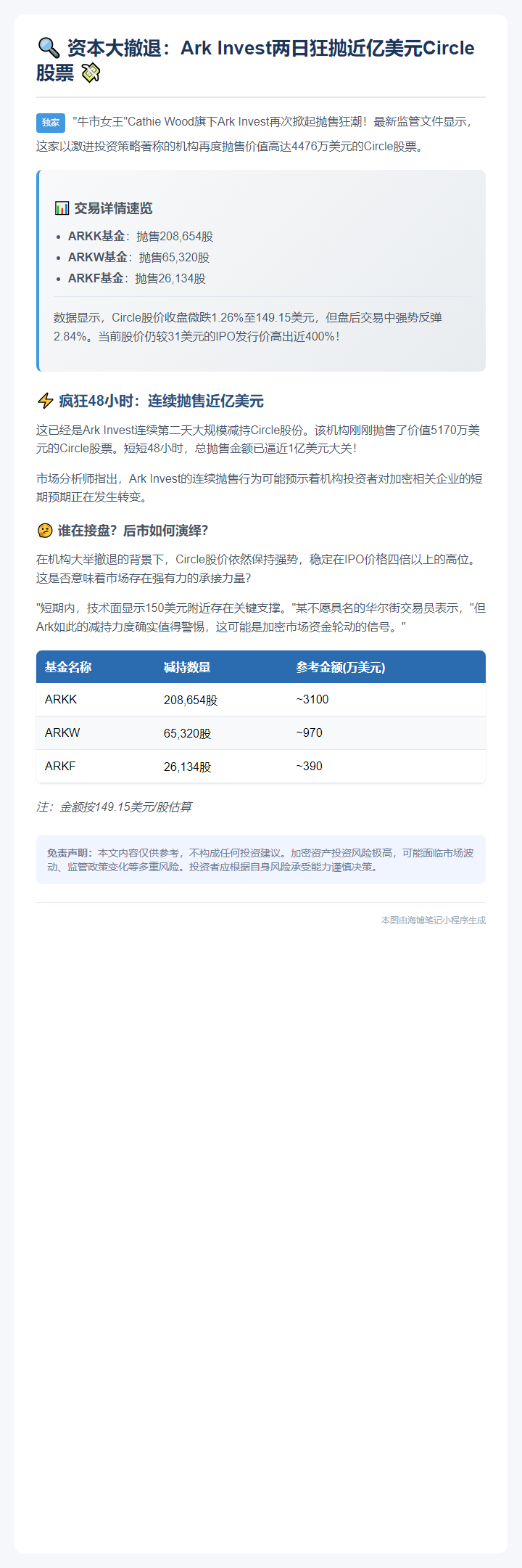"Ark再抛Circle股票4480万美元"