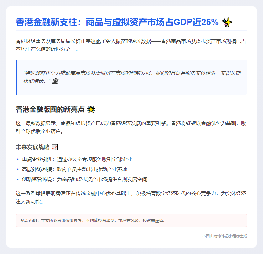 许正宇：港商品及虚拟资产规模占GDP近25%