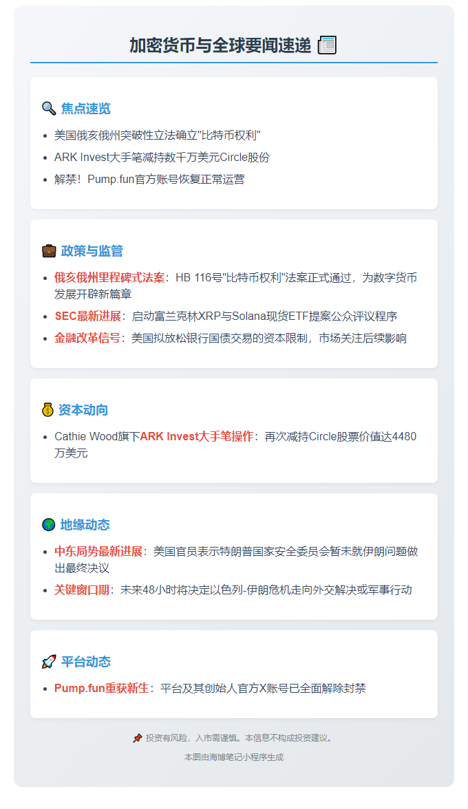 23btc午报 | 6月18日午间要闻速览