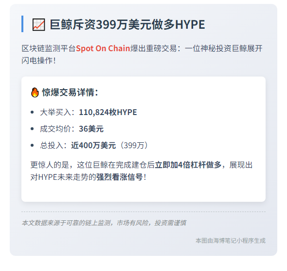 巨鲸斥资399万美元做多HYPE