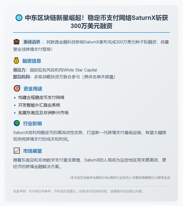 SaturnX融资300万美元推进稳定币跨境支付