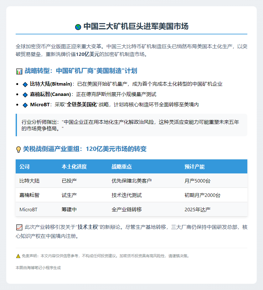 中国三大比特币矿机制造商在美建厂