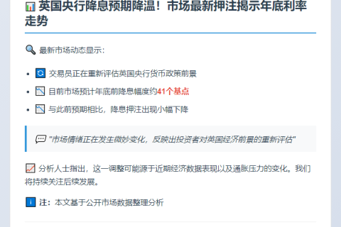 交易员下调英国央行降息预期至41个基点