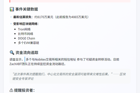 嫌疑Nobitex资金外流达8170万美元
