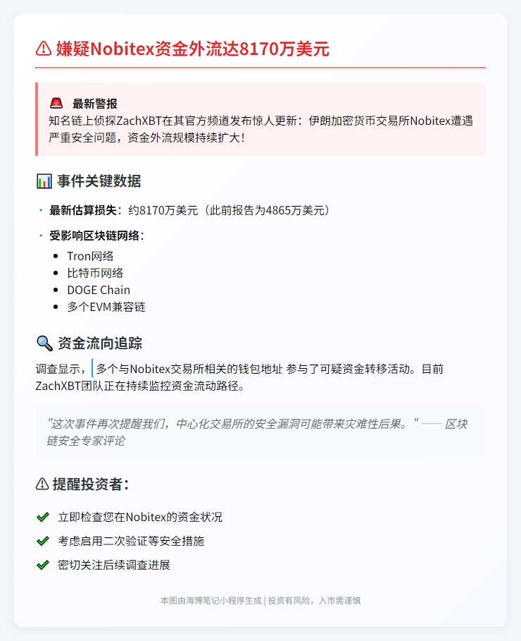 嫌疑Nobitex资金外流达8170万美元