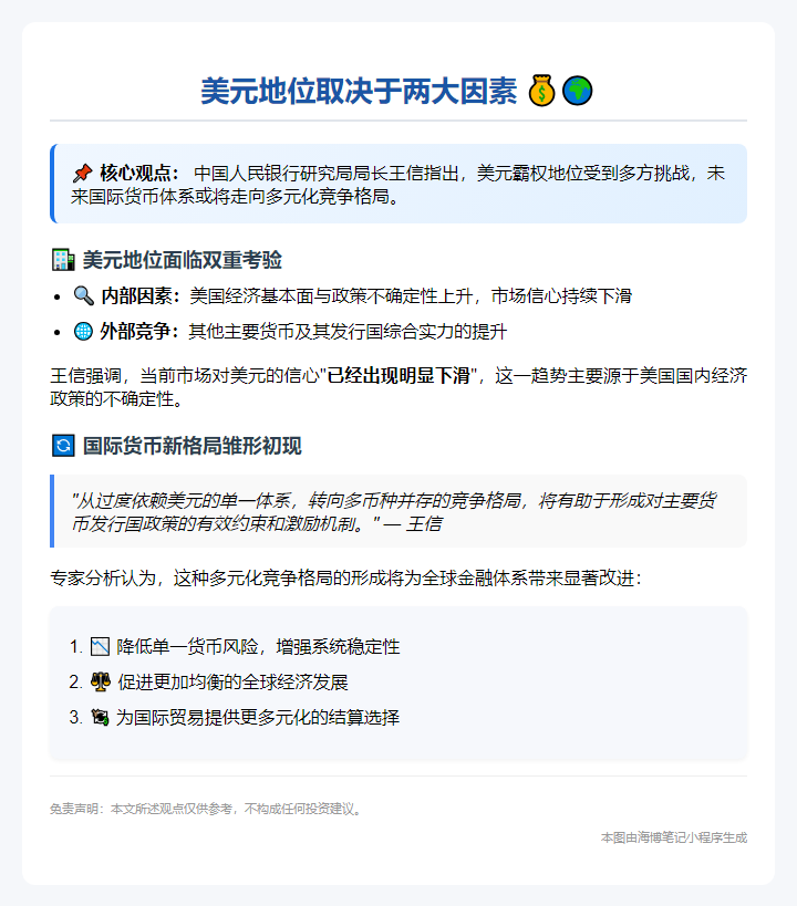 王信：美元地位取决于两大因素