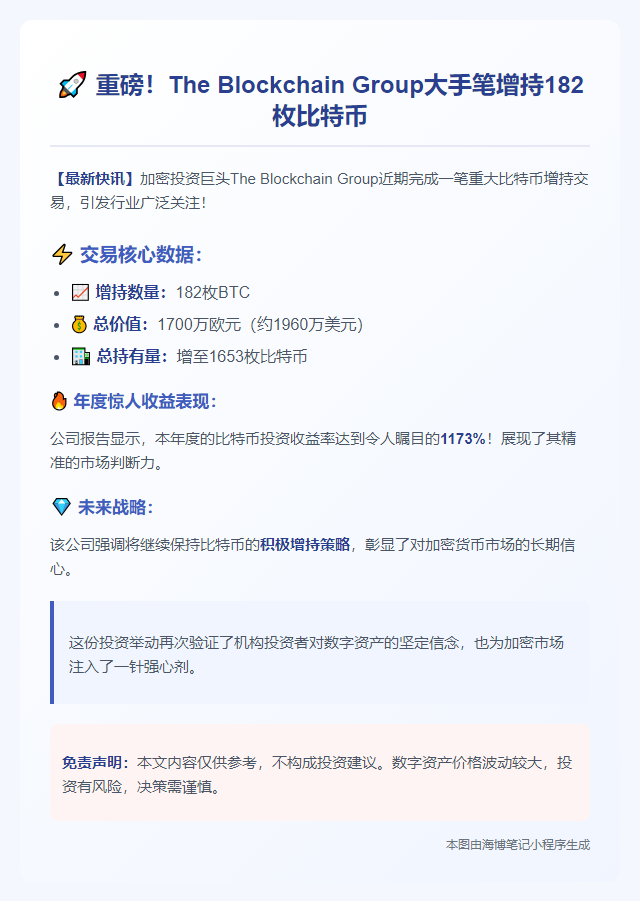 区块链集团增持182枚比特币
