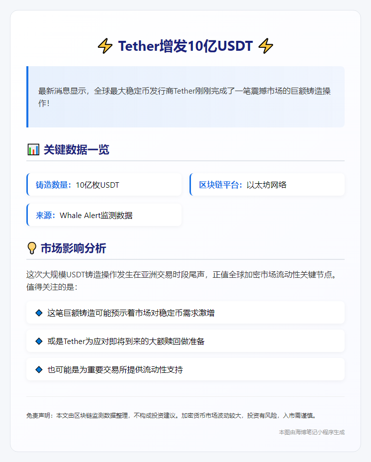 **Tether增发10亿USDT**