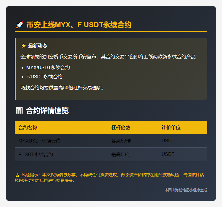 币安上线MYX、F USDT永续合约