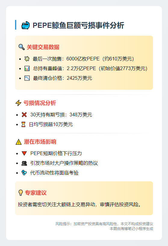 鲸鱼一月亏348万 2.2万亿PEPE蒸发
