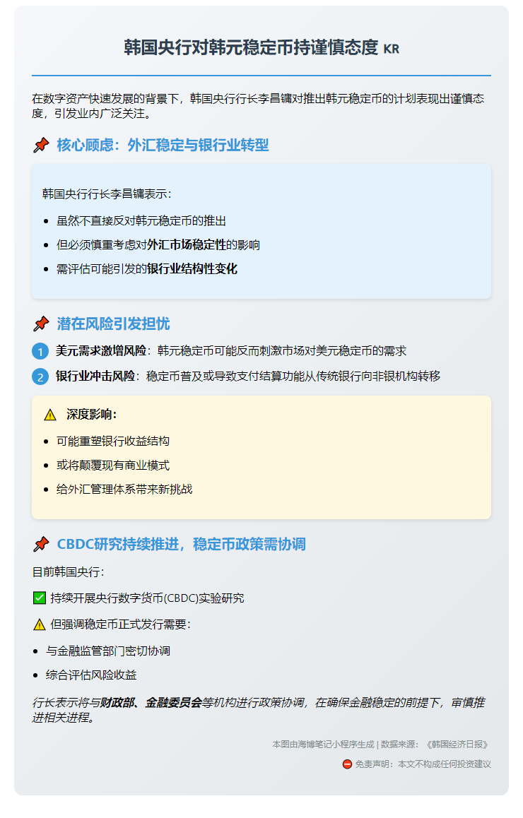 韩央行行长对韩元稳定币持谨慎态度